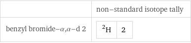  | non-standard isotope tally benzyl bromide-α, α-d 2 | H-2 | 2