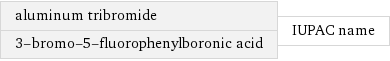 aluminum tribromide 3-bromo-5-fluorophenylboronic acid | IUPAC name