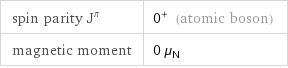 spin parity J^π | 0^+ (atomic boson) magnetic moment | 0 μ_N