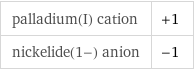 palladium(I) cation | +1 nickelide(1-) anion | -1