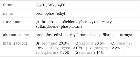 formula | C_10H_12BrCl_2O_3PS name | bromophos-ethyl IUPAC name | (4-bromo-2, 5-dichloro-phenoxy)-diethoxy-sulfanylidene-phosphorane alternate names | bromofos-ethyl | ethyl bromophos | filariol | nexagan mass fractions | Br (bromine) 20.3% | C (carbon) 30.5% | Cl (chlorine) 18% | H (hydrogen) 3.07% | O (oxygen) 12.2% | P (phosphorus) 7.86% | S (sulfur) 8.14%