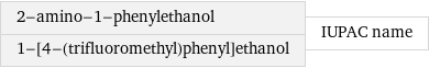 2-amino-1-phenylethanol 1-[4-(trifluoromethyl)phenyl]ethanol | IUPAC name