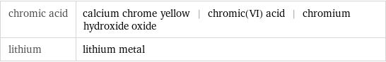 chromic acid | calcium chrome yellow | chromic(VI) acid | chromium hydroxide oxide lithium | lithium metal