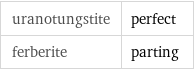 uranotungstite | perfect ferberite | parting