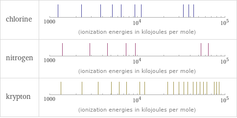 Reactivity