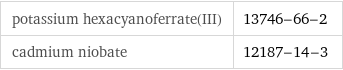 potassium hexacyanoferrate(III) | 13746-66-2 cadmium niobate | 12187-14-3