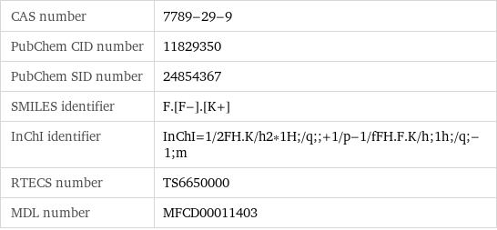 CAS number | 7789-29-9 PubChem CID number | 11829350 PubChem SID number | 24854367 SMILES identifier | F.[F-].[K+] InChI identifier | InChI=1/2FH.K/h2*1H;/q;;+1/p-1/fFH.F.K/h;1h;/q;-1;m RTECS number | TS6650000 MDL number | MFCD00011403