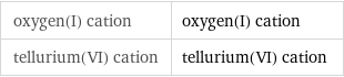 oxygen(I) cation | oxygen(I) cation tellurium(VI) cation | tellurium(VI) cation