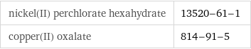 nickel(II) perchlorate hexahydrate | 13520-61-1 copper(II) oxalate | 814-91-5