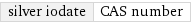 silver iodate | CAS number