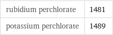 rubidium perchlorate | 1481 potassium perchlorate | 1489