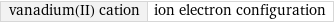 vanadium(II) cation | ion electron configuration