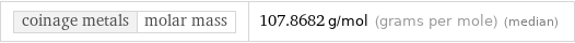 coinage metals | molar mass | 107.8682 g/mol (grams per mole) (median)