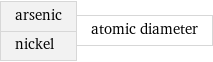 arsenic nickel | atomic diameter