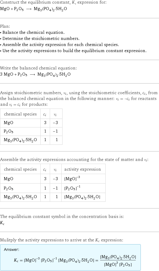 Construct the equilibrium constant, K, expression for: MgO + P2O5 ⟶ Mg_3(PO_4)_2·5H_2O Plan: • Balance the chemical equation. • Determine the stoichiometric numbers. • Assemble the activity expression for each chemical species. • Use the activity expressions to build the equilibrium constant expression. Write the balanced chemical equation: 3 MgO + P2O5 ⟶ Mg_3(PO_4)_2·5H_2O Assign stoichiometric numbers, ν_i, using the stoichiometric coefficients, c_i, from the balanced chemical equation in the following manner: ν_i = -c_i for reactants and ν_i = c_i for products: chemical species | c_i | ν_i MgO | 3 | -3 P2O5 | 1 | -1 Mg_3(PO_4)_2·5H_2O | 1 | 1 Assemble the activity expressions accounting for the state of matter and ν_i: chemical species | c_i | ν_i | activity expression MgO | 3 | -3 | ([MgO])^(-3) P2O5 | 1 | -1 | ([P2O5])^(-1) Mg_3(PO_4)_2·5H_2O | 1 | 1 | [Mg3(PO4)2·5H2O] The equilibrium constant symbol in the concentration basis is: K_c Mulitply the activity expressions to arrive at the K_c expression: Answer: |   | K_c = ([MgO])^(-3) ([P2O5])^(-1) [Mg3(PO4)2·5H2O] = ([Mg3(PO4)2·5H2O])/(([MgO])^3 [P2O5])