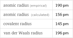 atomic radius (empirical) | 190 pm atomic radius (calculated) | 156 pm covalent radius | 145 pm van der Waals radius | 196 pm