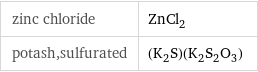 zinc chloride | ZnCl_2 potash, sulfurated | (K_2S)(K_2S_2O_3)