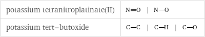 potassium tetranitroplatinate(II) | |  potassium tert-butoxide | | |  