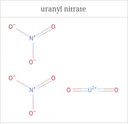 Structure diagrams