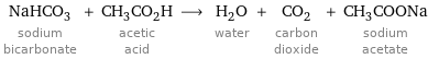 NaHCO_3 sodium bicarbonate + CH_3CO_2H acetic acid ⟶ H_2O water + CO_2 carbon dioxide + CH_3COONa sodium acetate