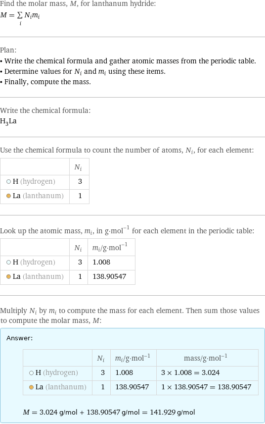 Find the molar mass, M, for lanthanum hydride: M = sum _iN_im_i Plan: • Write the chemical formula and gather atomic masses from the periodic table. • Determine values for N_i and m_i using these items. • Finally, compute the mass. Write the chemical formula: H_3La Use the chemical formula to count the number of atoms, N_i, for each element:  | N_i  H (hydrogen) | 3  La (lanthanum) | 1 Look up the atomic mass, m_i, in g·mol^(-1) for each element in the periodic table:  | N_i | m_i/g·mol^(-1)  H (hydrogen) | 3 | 1.008  La (lanthanum) | 1 | 138.90547 Multiply N_i by m_i to compute the mass for each element. Then sum those values to compute the molar mass, M: Answer: |   | | N_i | m_i/g·mol^(-1) | mass/g·mol^(-1)  H (hydrogen) | 3 | 1.008 | 3 × 1.008 = 3.024  La (lanthanum) | 1 | 138.90547 | 1 × 138.90547 = 138.90547  M = 3.024 g/mol + 138.90547 g/mol = 141.929 g/mol