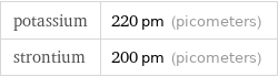 potassium | 220 pm (picometers) strontium | 200 pm (picometers)