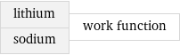 lithium sodium | work function