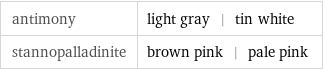 antimony | light gray | tin white stannopalladinite | brown pink | pale pink