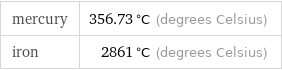 mercury | 356.73 °C (degrees Celsius) iron | 2861 °C (degrees Celsius)