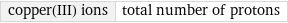 copper(III) ions | total number of protons