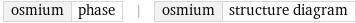 osmium | phase | osmium | structure diagram