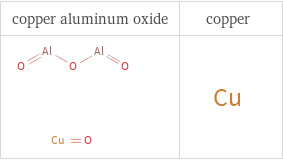 Structure diagrams