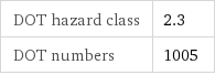 DOT hazard class | 2.3 DOT numbers | 1005