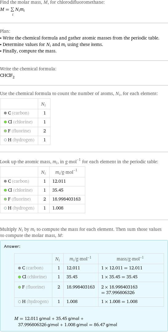 Find the molar mass, M, for chlorodifluoromethane: M = sum _iN_im_i Plan: • Write the chemical formula and gather atomic masses from the periodic table. • Determine values for N_i and m_i using these items. • Finally, compute the mass. Write the chemical formula: CHClF_2 Use the chemical formula to count the number of atoms, N_i, for each element:  | N_i  C (carbon) | 1  Cl (chlorine) | 1  F (fluorine) | 2  H (hydrogen) | 1 Look up the atomic mass, m_i, in g·mol^(-1) for each element in the periodic table:  | N_i | m_i/g·mol^(-1)  C (carbon) | 1 | 12.011  Cl (chlorine) | 1 | 35.45  F (fluorine) | 2 | 18.998403163  H (hydrogen) | 1 | 1.008 Multiply N_i by m_i to compute the mass for each element. Then sum those values to compute the molar mass, M: Answer: |   | | N_i | m_i/g·mol^(-1) | mass/g·mol^(-1)  C (carbon) | 1 | 12.011 | 1 × 12.011 = 12.011  Cl (chlorine) | 1 | 35.45 | 1 × 35.45 = 35.45  F (fluorine) | 2 | 18.998403163 | 2 × 18.998403163 = 37.996806326  H (hydrogen) | 1 | 1.008 | 1 × 1.008 = 1.008  M = 12.011 g/mol + 35.45 g/mol + 37.996806326 g/mol + 1.008 g/mol = 86.47 g/mol