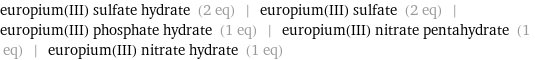 europium(III) sulfate hydrate (2 eq) | europium(III) sulfate (2 eq) | europium(III) phosphate hydrate (1 eq) | europium(III) nitrate pentahydrate (1 eq) | europium(III) nitrate hydrate (1 eq)