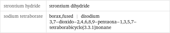 strontium hydride | strontium dihydride sodium tetraborate | borax, fused | disodium 3, 7-dioxido-2, 4, 6, 8, 9-pentaoxa-1, 3, 5, 7-tetraborabicyclo[3.3.1]nonane