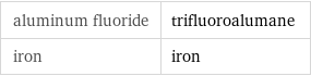 aluminum fluoride | trifluoroalumane iron | iron