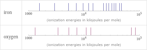 Reactivity