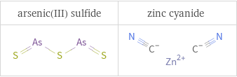 Structure diagrams