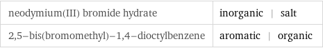 neodymium(III) bromide hydrate | inorganic | salt 2, 5-bis(bromomethyl)-1, 4-dioctylbenzene | aromatic | organic