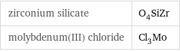 zirconium silicate | O_4SiZr molybdenum(III) chloride | Cl_3Mo