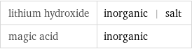 lithium hydroxide | inorganic | salt magic acid | inorganic