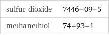 sulfur dioxide | 7446-09-5 methanethiol | 74-93-1