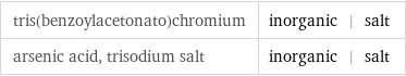 tris(benzoylacetonato)chromium | inorganic | salt arsenic acid, trisodium salt | inorganic | salt