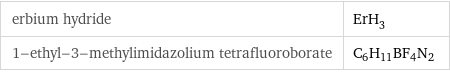 erbium hydride | ErH_3 1-ethyl-3-methylimidazolium tetrafluoroborate | C_6H_11BF_4N_2