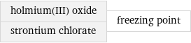 holmium(III) oxide strontium chlorate | freezing point