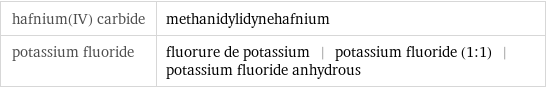 hafnium(IV) carbide | methanidylidynehafnium potassium fluoride | fluorure de potassium | potassium fluoride (1:1) | potassium fluoride anhydrous