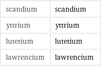 scandium | scandium yttrium | yttrium lutetium | lutetium lawrencium | lawrencium