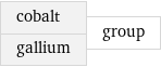 cobalt gallium | group