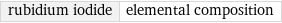 rubidium iodide | elemental composition